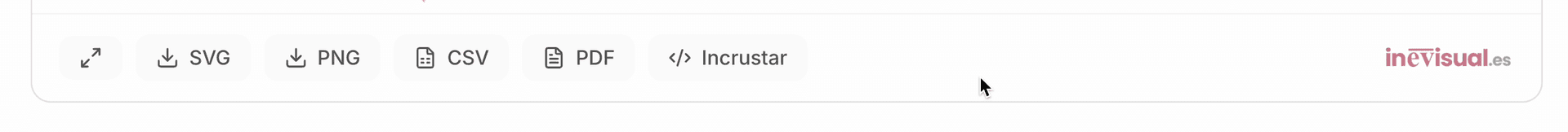 Barra de herramientas con botones de descarga PNG, SVG, PDF y CSV